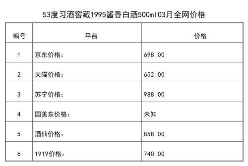 2021年03月份53度习酒君藏红500ml全网价格行情