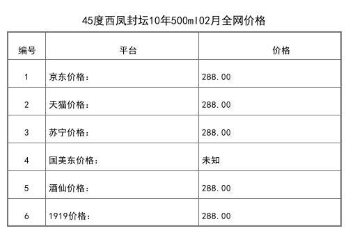 2021年02月份52度西凤红七彩12年500ml整箱6瓶全网价格行情