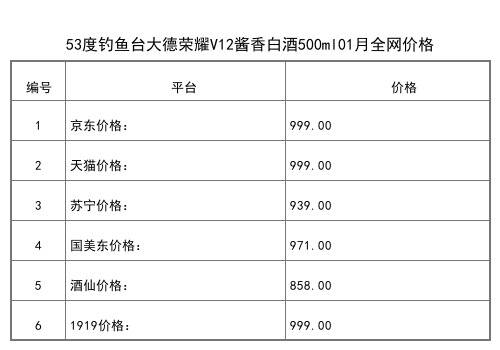 2021年01月份53度钓鱼台2018馆藏封坛酒1L全网价格行情