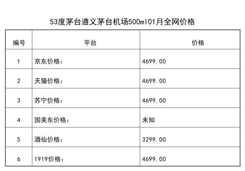 2021年01月份51度茅台汉酱铂金蓝500ml全网价格行情