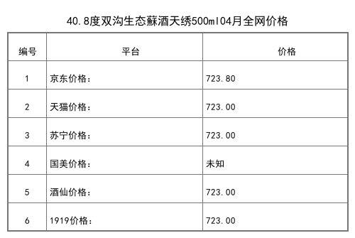 2021年04月份40.8度双沟牡丹系列5A金牡丹500ml全网价格行情