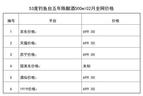 2021年02月份53度钓鱼台雅品酒500ml全网价格行情