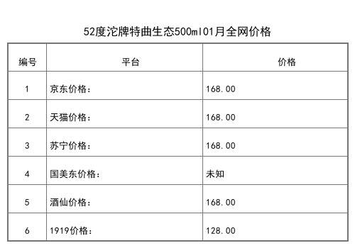 2021年01月份52度沱牌舍得水晶舍得酒500ml全网价格行情