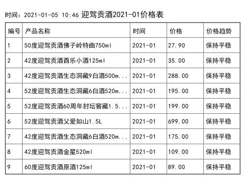 2021年01月份52度迎驾贡酒龙皇玉玺2.5L全网价格行情