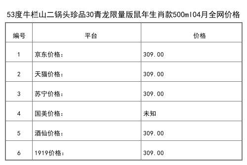 2021年04月份43度牛栏山二锅头牛角尖500ml整箱6瓶全网价格行情