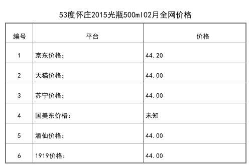 2021年02月份53度怀庄2015光瓶500ml全网价格行情