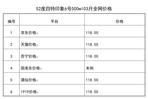 2021年03月份52度四特1898东方风范500ml全网价格行情