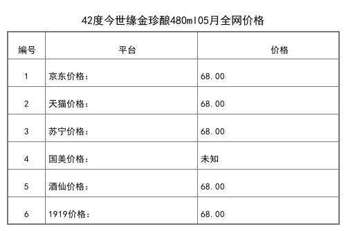 2021年05月份42度今世缘金珍酿480ml全网价格行情