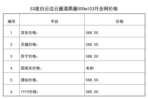 2021年03月份53度白云边红五星陈酿酒500ml全网价格行情