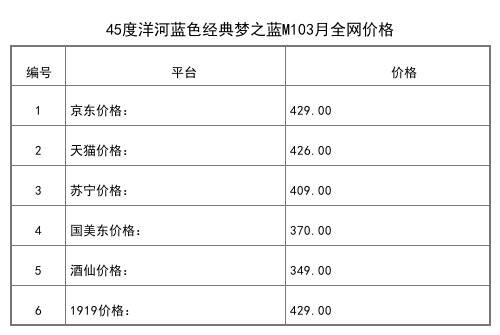 2021年03月份42度洋河蓝色经典高之蓝全网价格行情