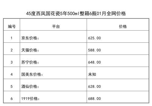 2021年01月份52度西凤酒海原浆X6号500ml全网价格行情