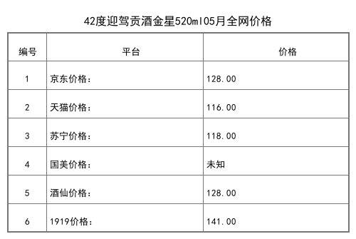 2021年05月份50度迎驾贡酒佛子岭特曲750ml整箱6瓶全网价格行情