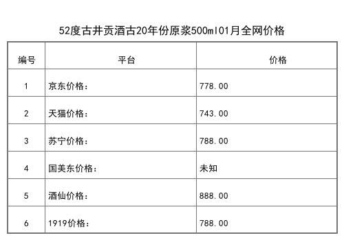 2021年01月份72度古井小罍神100ml全网价格行情