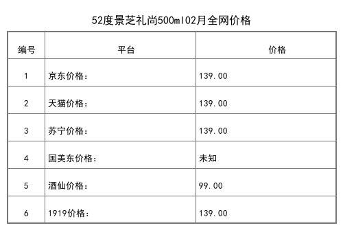 2021年02月份52度景芝如意金葫芦500ml全网价格行情