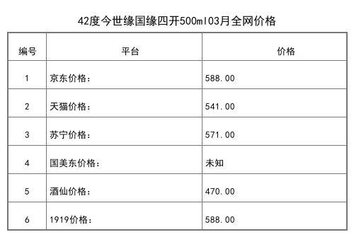 2021年03月份42度今世缘国缘四开500ml全网价格行情