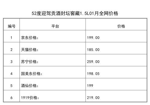 2021年01月份52度迎驾贡酒父爱如山1.5L全网价格行情