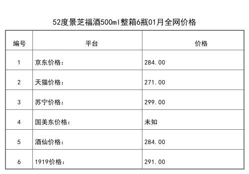 2021年01月份52度景芝如意金葫芦500ml全网价格行情