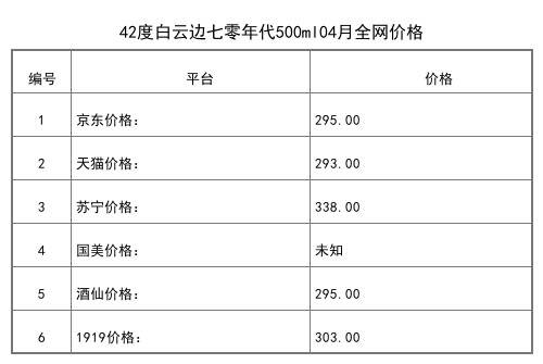 2021年04月份53度白云边七零年代500ml全网价格行情