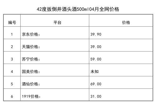 2021年04月份52度扳倒井百年井窖480ml全网价格行情