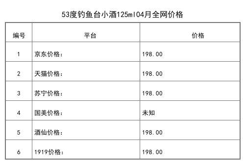 2021年04月份53度钓鱼台大德荣耀V12酱香白酒500ml全网价格行情