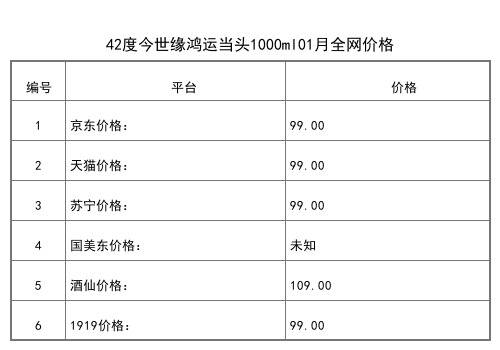 2021年01月份42度今世缘鸿运当头1000ml全网价格行情