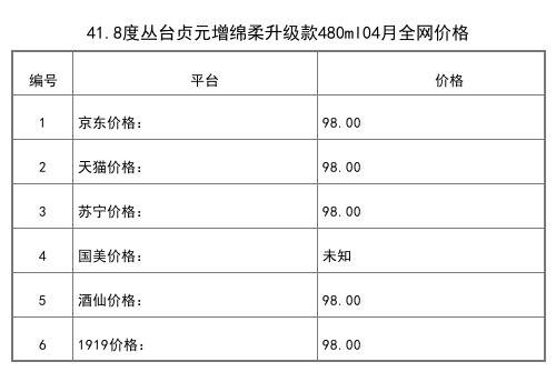 2021年04月份38.8度丛台酒窖龄原浆(9)献礼版475ml全网价格行情