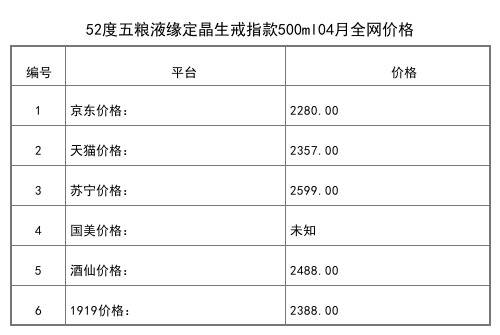 2021年04月份52度五粮液祝君狗年吉祥浓香型白酒500ml全网价格行情