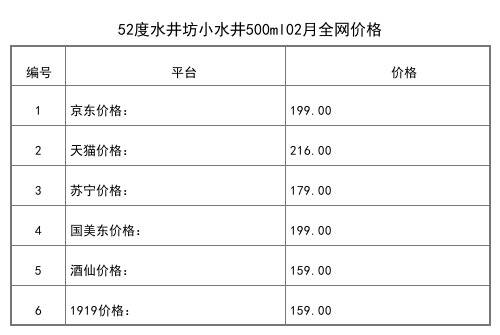 2021年02月份66度水井坊大坛收藏级天球瓶5L全网价格行情