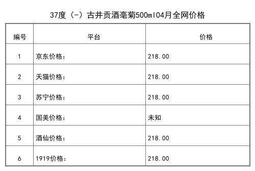 2021年04月份55度古井贡酒1993年陈念老酒500ml全网价格行情