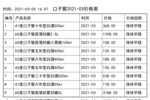 2021年04月份口子窖价格一览表