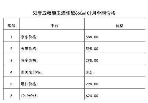 2021年01月份39度五粮液500ml全网价格行情