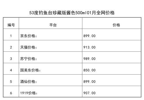 2021年01月份53度钓鱼台2019馆藏封坛酒1L全网价格行情