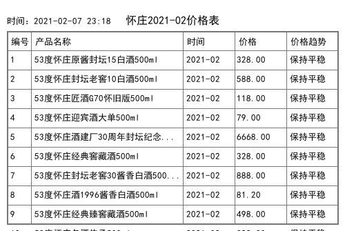 2021年02月份怀庄价格一览表