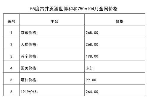 2021年04月份42度古井陈酒国之颂500ml全网价格行情