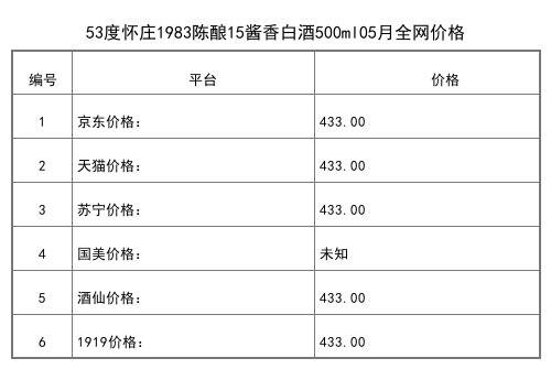 2021年05月份53度怀庄1983陈酿15酱香白酒500ml全网价格行情