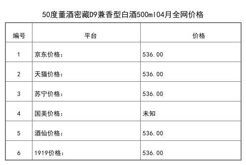 2021年04月份59度董酒红董90年代早期陈年老酒500ml全网价格行情