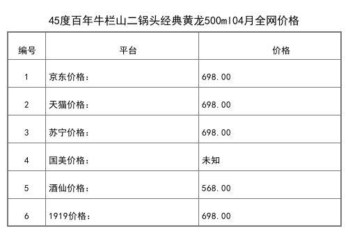 2021年04月份60度牛栏山封坛原酒1L全网价格行情