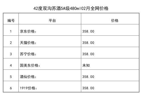 2021年02月份40度双沟紫陶坊系列坊3白酒480ml全网价格行情