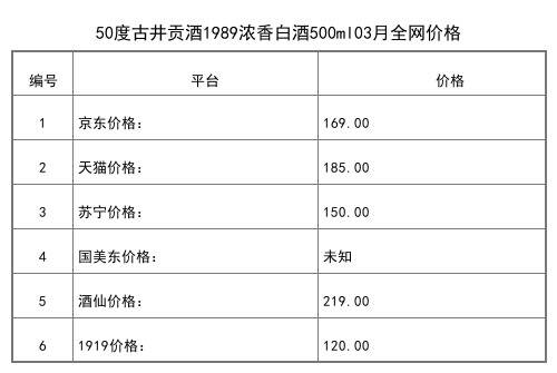 2021年03月份50度古井贡酒G3年份原浆500ml全网价格行情