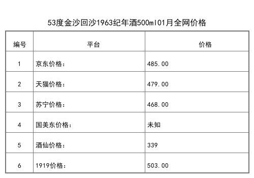 2021年01月份53度金沙回沙1963纪年酒500ml全网价格行情