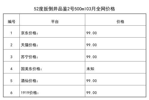 2021年03月份34度扳倒井百年井窖480ml全网价格行情