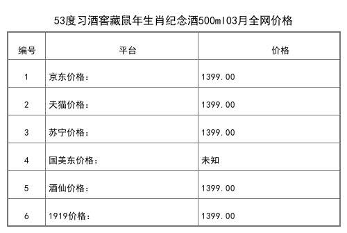 2021年03月份53度习酒窖藏狗年生肖纪念酒1.5L全网价格行情