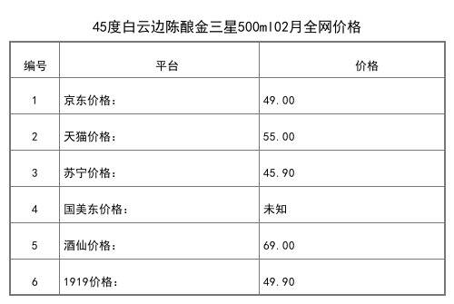 2021年02月份42度白云边12年陈酿450ml全网价格行情