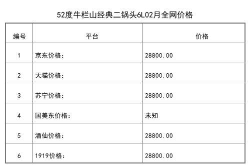 2021年02月份53度百年牛栏山珍藏500ml全网价格行情