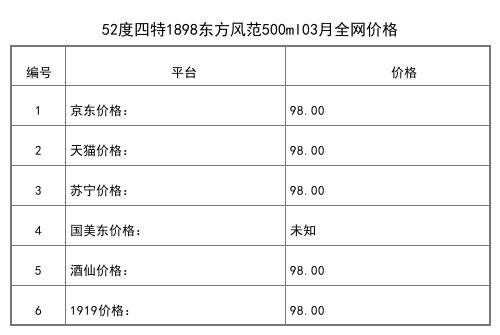 2021年03月份52度四特红锦瓷H6白酒500ml全网价格行情