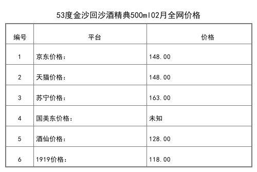 2021年02月份53度金沙回沙酒精典500ml全网价格行情