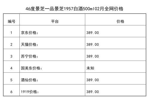 2021年02月份52度景芝福酒500ml整箱6瓶全网价格行情