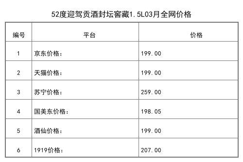 2021年03月份42度迎驾贡酒生态洞藏6白酒450ml全网价格行情