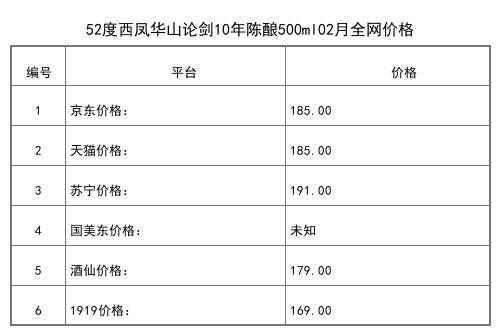 2021年02月份52度西凤酒海珍藏4.5L全网价格行情