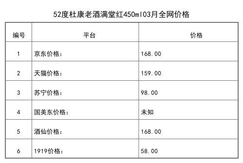 2021年03月份50度酒祖杜康生态壹号460ml全网价格行情